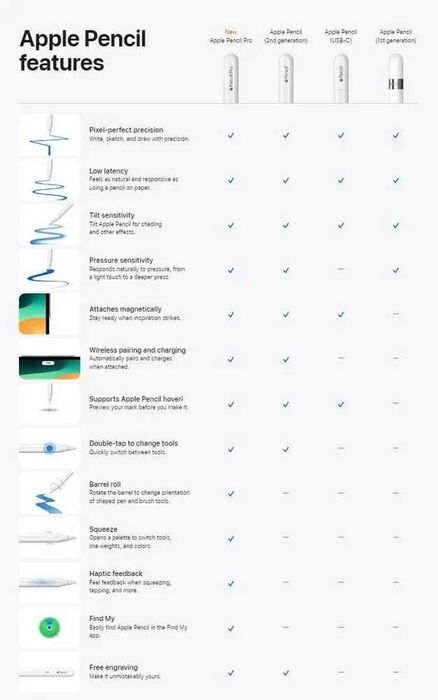 Apple pencil pro - Переместите свое вдохновение на новый уровень!