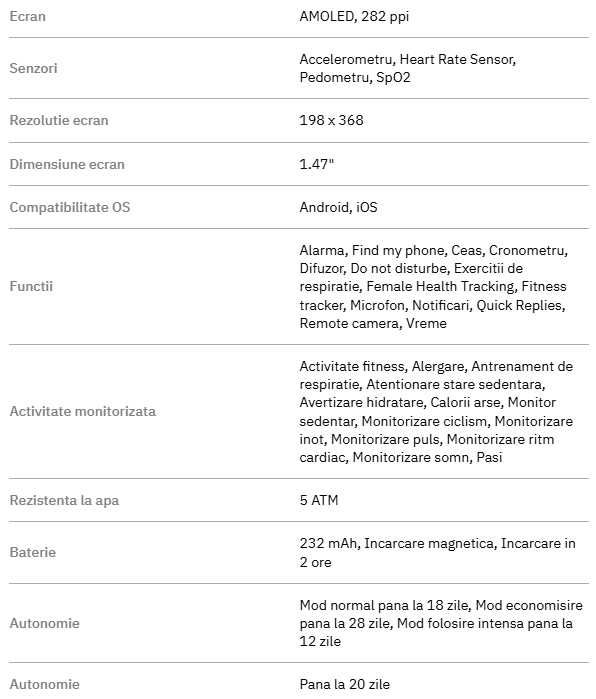 Bratara fitness Amazfit Band 7, Neagra