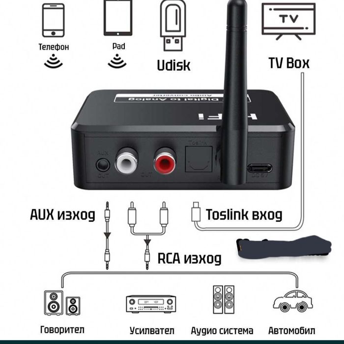 ТОП ОФЕРТА – Bluetooth HiFi DAC Конвертор (Digital to Analog Audio Converter), крачета за усилватели,  щекери за тонколони (банани)