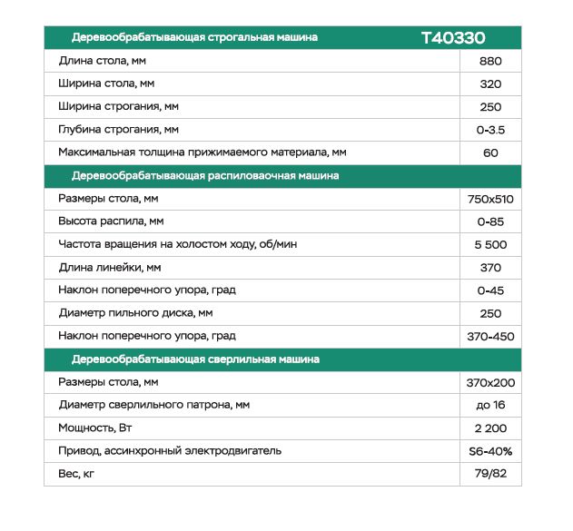 Лестницы, стремянки