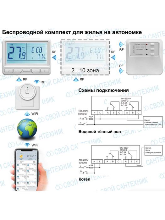 Беспроводной термостат. Экономия газа 30%. Контроль по WiFi.