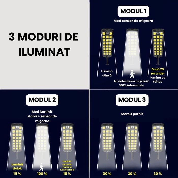 Lampa solara stradala cu 23 Led-uri, Senzor de miscare, telecomanda
