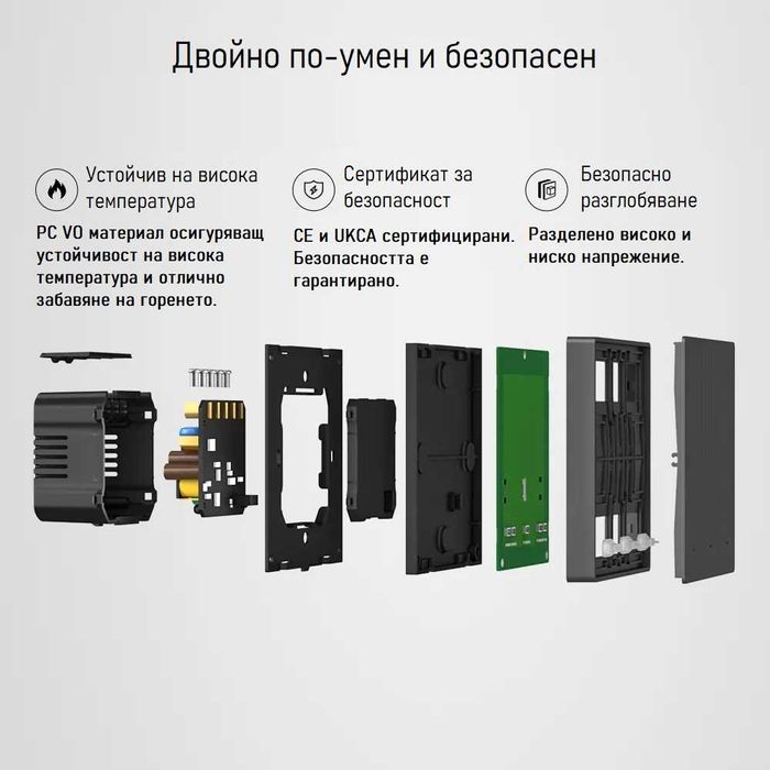 SONOFF SwitchMan M5-80 – Интелигентен стенен превключвател