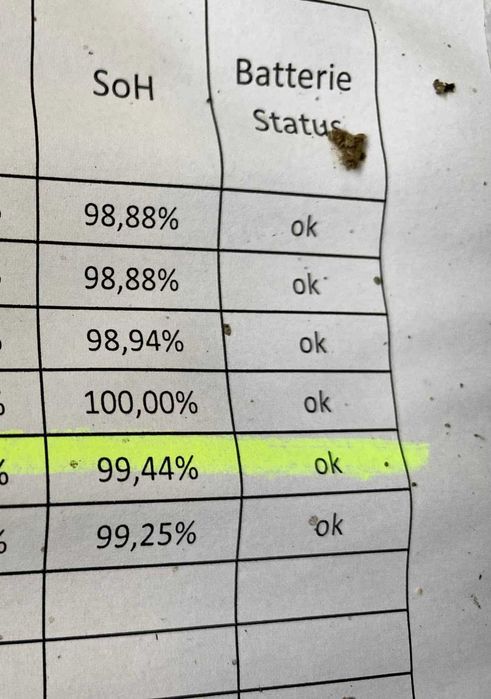 Батерии за електромобили и соларни инсталации