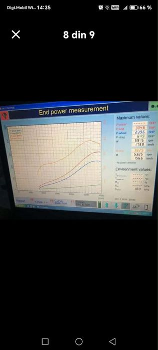 Seat leon 1.8 T  3xx cp