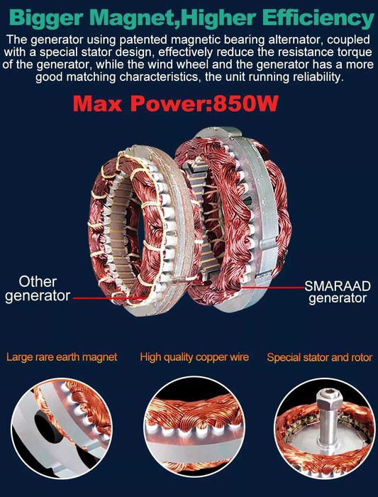 НОВ ветрогенератор 24v 800w 6 витла вятърна турбина перка зелена енерг
