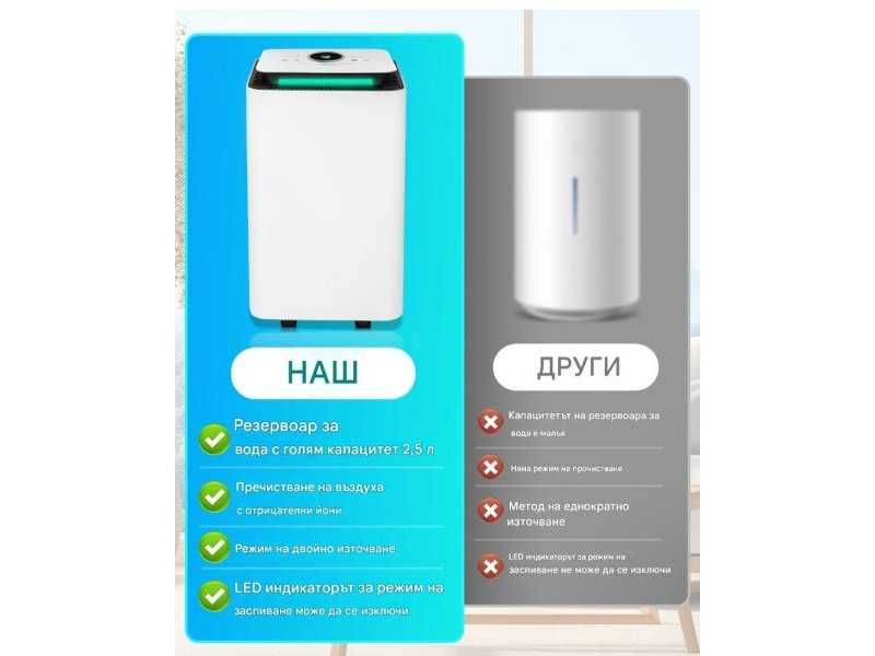 Влагоуловител с Дигитален Контрол Trongle FDD12 12 л/ден, 210 W