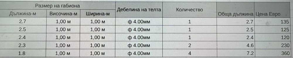 Габиони - чисто нови, сглобени, готови за експлоатация. Останало количество - 14 м