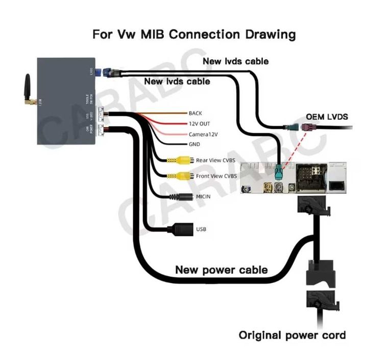 Module Carplay BMW NBT, Volkswagen, Skoda, Seat