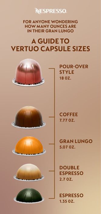 Капсули Nespresso Vertuo