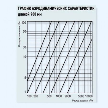 Шумоглушитель для вентиляции