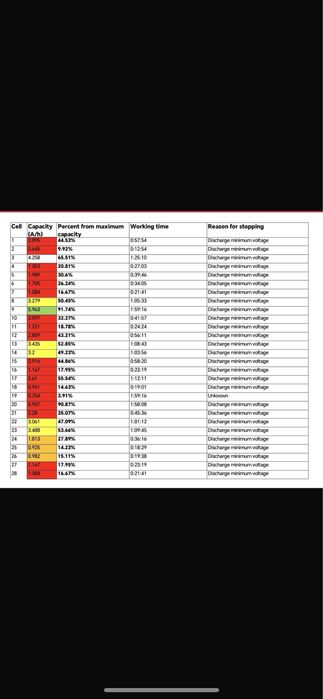 Baterie Hibrid Toyota Auris