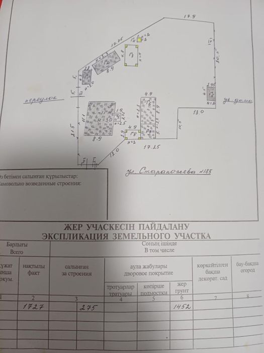 Урджар Үй сатылады Продается дом