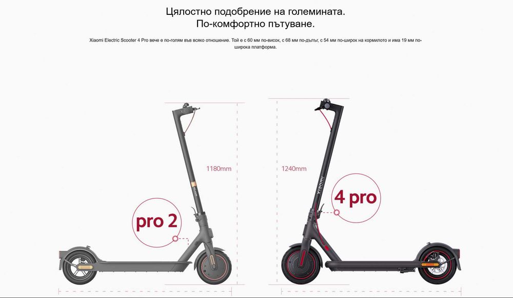 Xiaomi Electric Scooter 4 Pro Електрическа Тротинетка