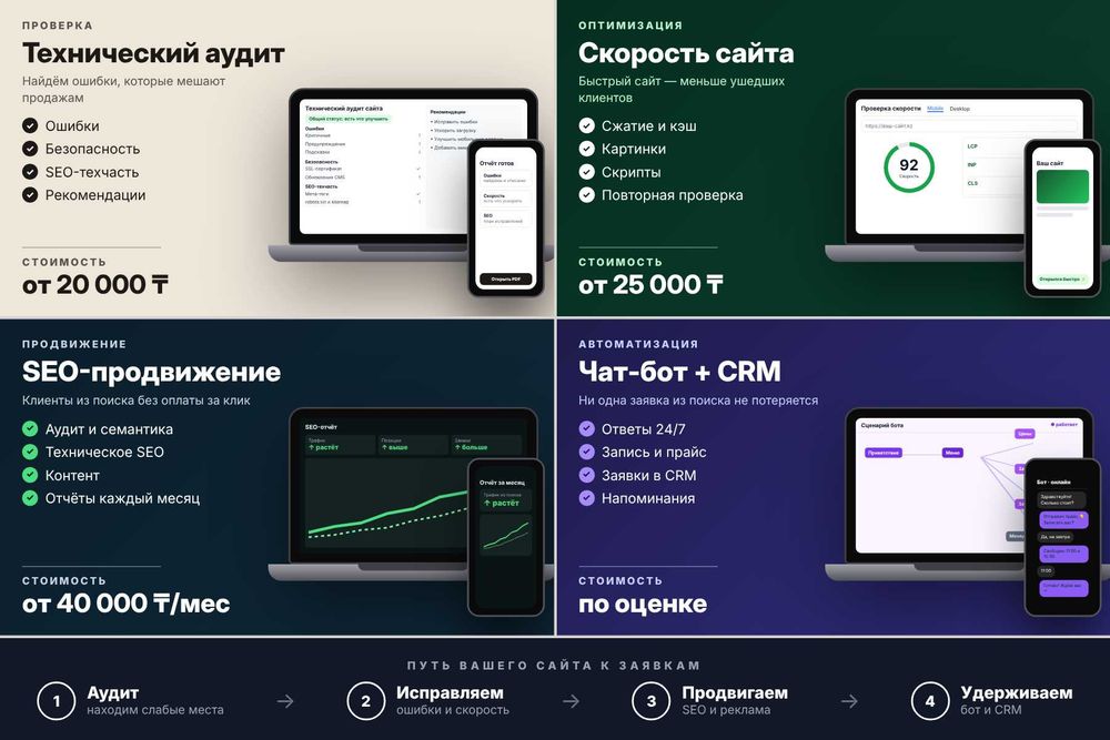 Разработка сайтов. Айтишник. Сайт. Чат-боты. Программист. Срм система