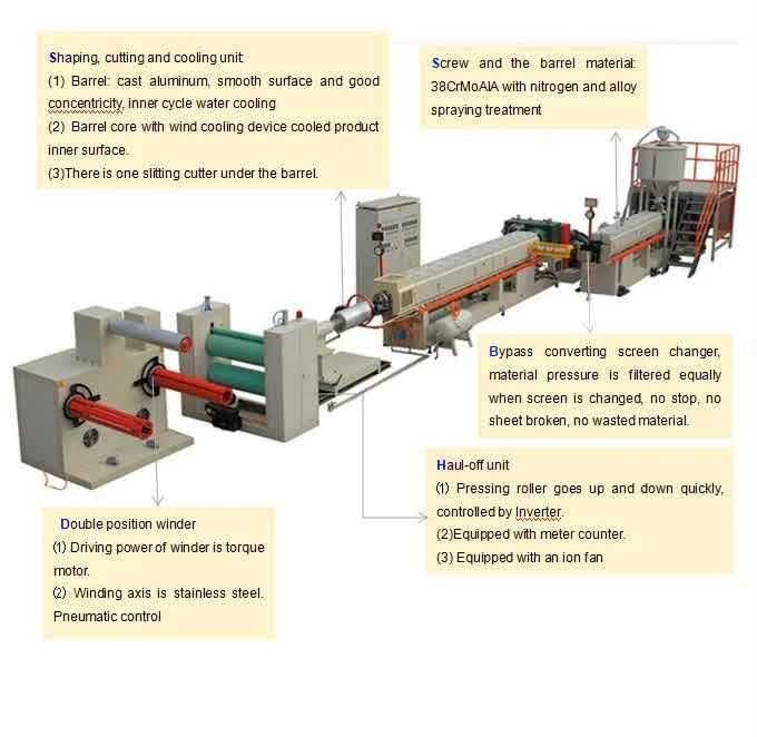 Оборудование для производства одноразовой посуды из вспененногоPS(Б.У)