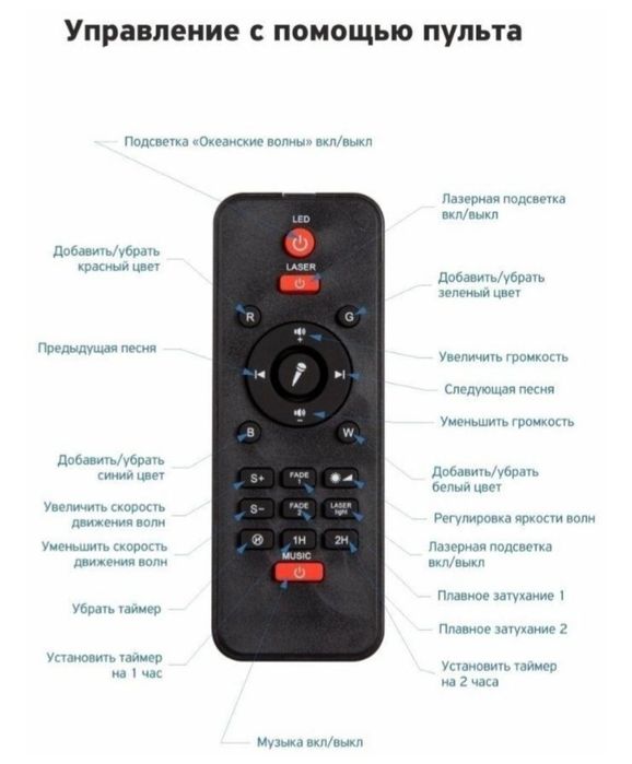 Ночник звёздное небо