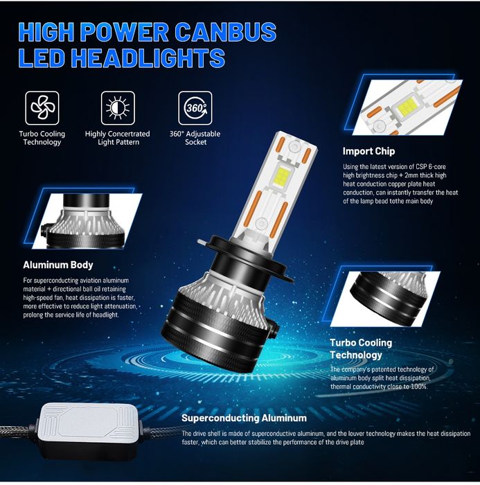 Set Becuri Led H7 K5C Plus 110W 6000K Canbus fără eroare bec ars