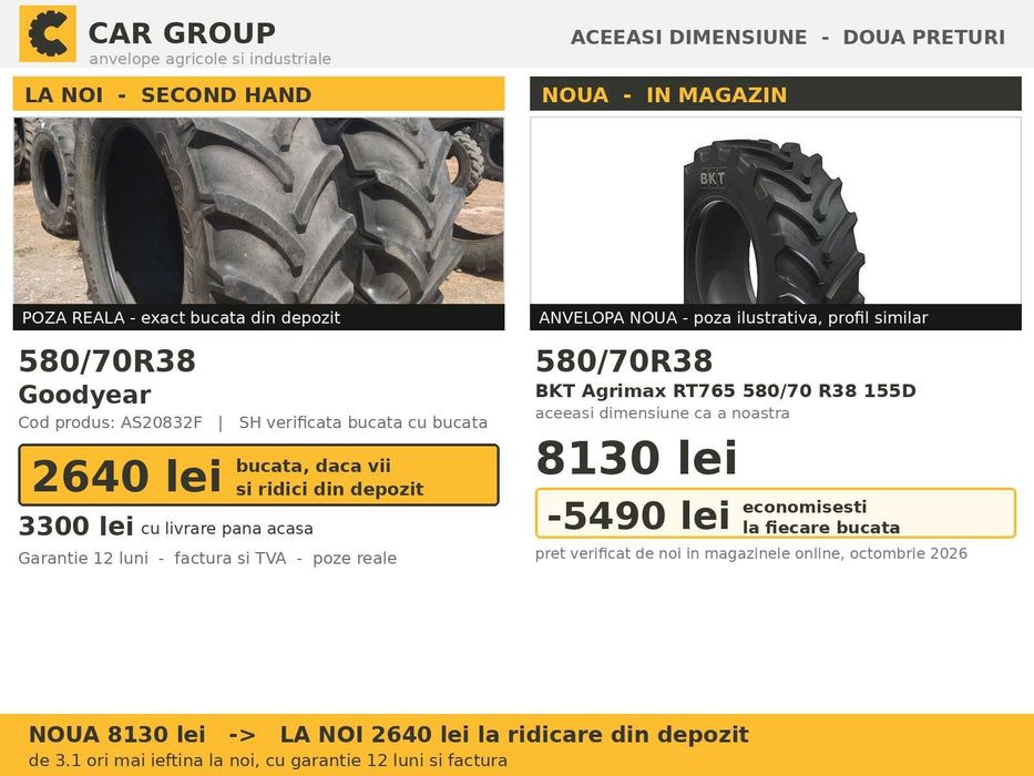 Cauciucuri Anvelope 580/70R38 580/70 R38 20.8R38 20.8-38 5807038 Goodyear Tractor Punte Spate Tractiune SH Second Hand LIVRARE Garantie 1 An Stoc Real