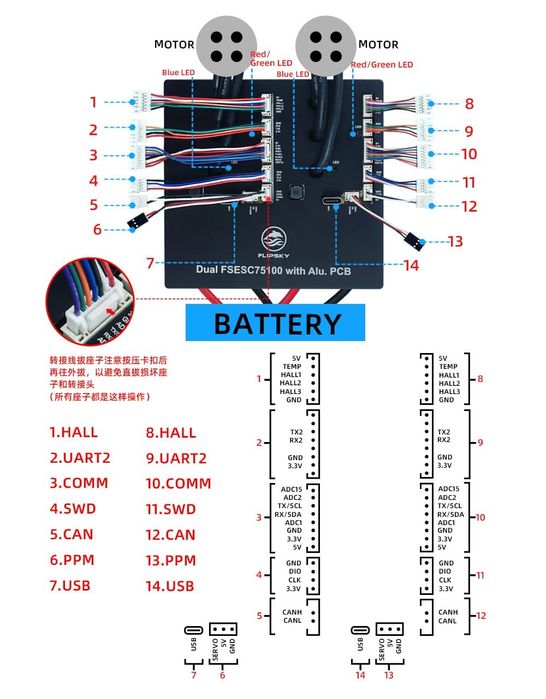 Service trotinete electrice
