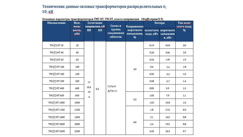 Трансформаторы новые