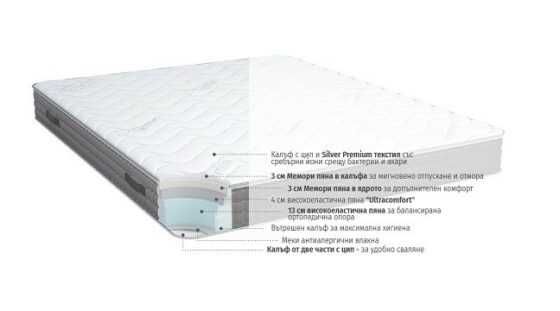 Двулицев матрак VitalCare 23см - iSleep, размер 160/200 см- Нов