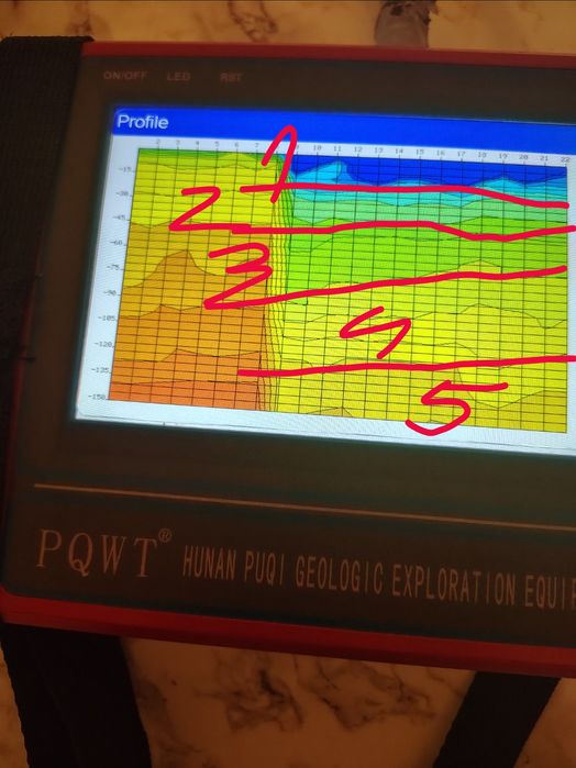 Scanare 3d sol 150m adâncime