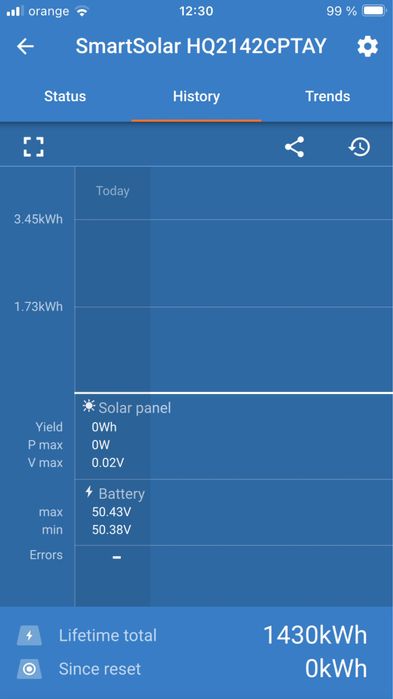 Incarcator solar 150/45