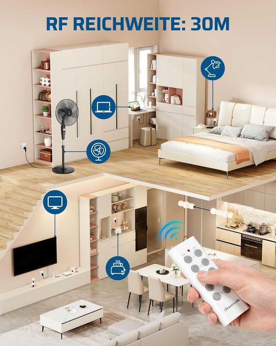 Priză Wireless cu Telecomandă DEWENWILS, Set 5 Prize + 2 Telecomenzi, 2300W, 30 m, Alb