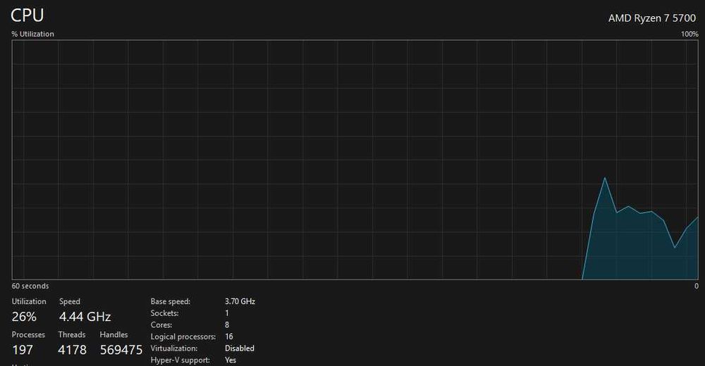 Procesor Gaming AMD Ryzen 7 5700 4.6GHz