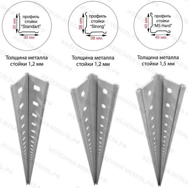 Стеллаж MS STRONG 2000х1200х400 (5 полок)