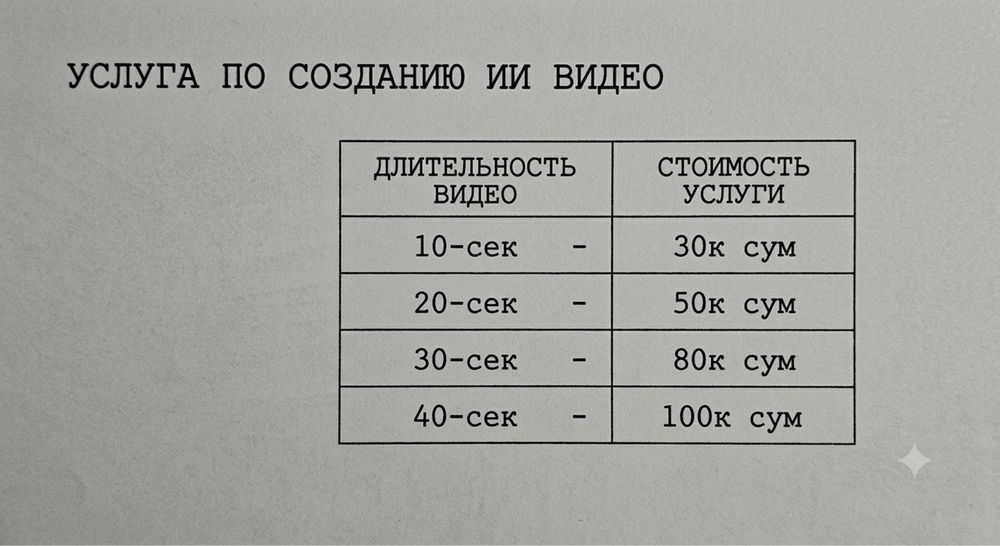 Услуга по созданию ИИ фото и видеороликов
