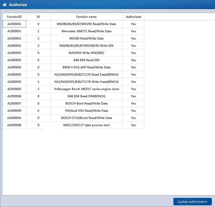 Programator memorii auto turisme CGDI FC200 – ECU ISN – cititor OBD