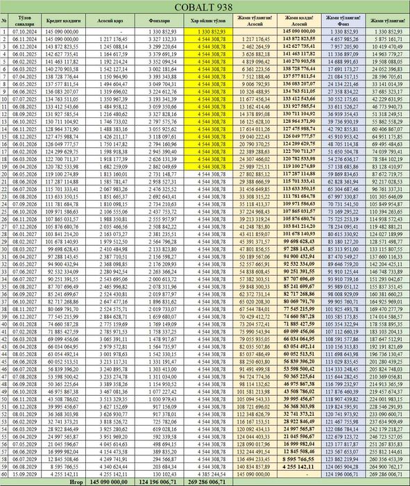 Кобальт 2022й (оқ) белый, краска тозза, пробег: 61 000км.