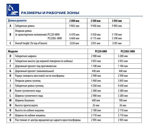Экскаватор гусеничный KOMATSU PC220LC-8 наличии, 23тонн (Япония)