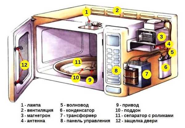 ремонт бытовой техники - Ремонт мелкой бытовой техники в Саратове Услуги на Авит