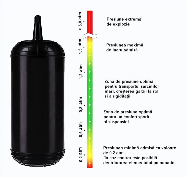 Perne de aer suplimentare Vw Passat B5