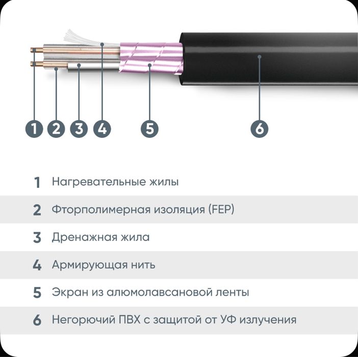 Греющий кабель !! Россия ( трубы , битон , асфальт )