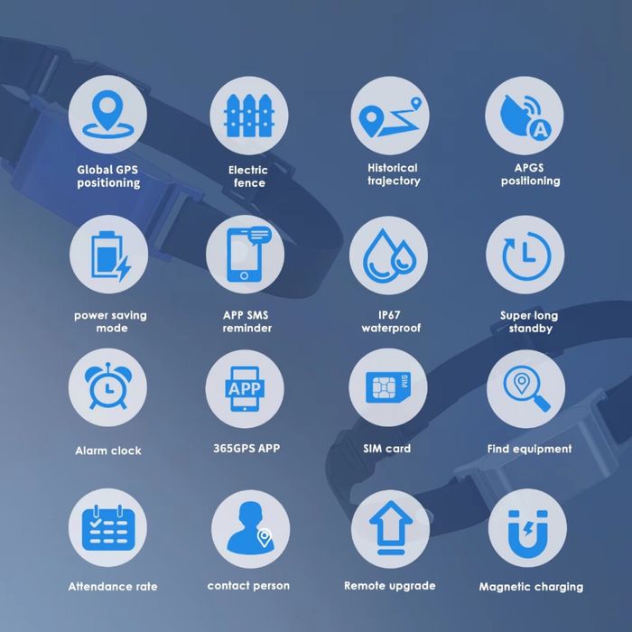 Zgarda cu gps pt animalele de companie