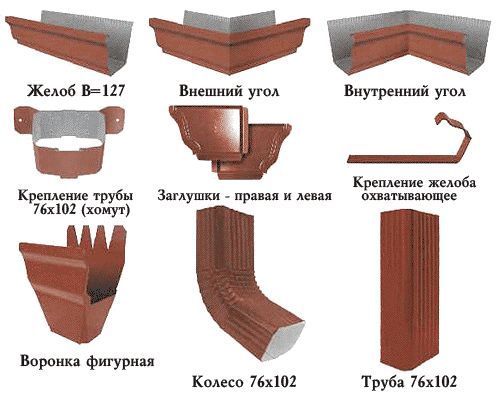 Водосток из оцинкованной стали, желоб, труба, воронка, колено,сливн: 2 ...