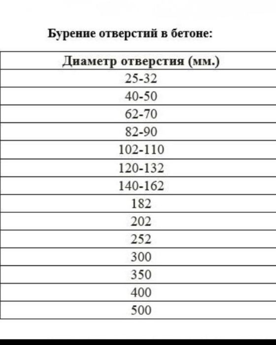 Алмазное бурение бетона Тешиш бетон