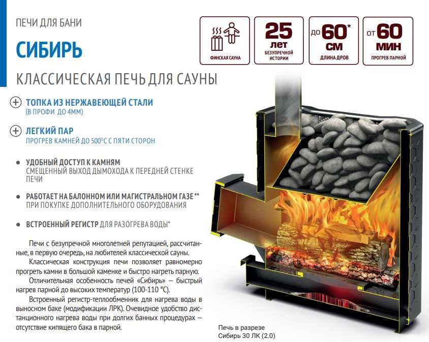 KOTEL. Hammom, saunalar uchun pechlar.