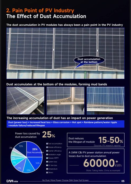 Солнечные панели DAH solar
