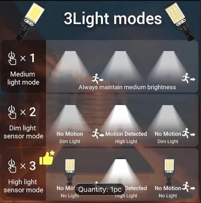 Lampă solară cu senzor de mișcare și telecomandă