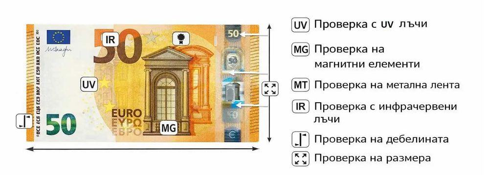 Дигитален детектор за банкноти 2501 с UV защита – EUR / USD