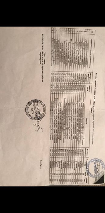 6 сутих дала ховли сотилади