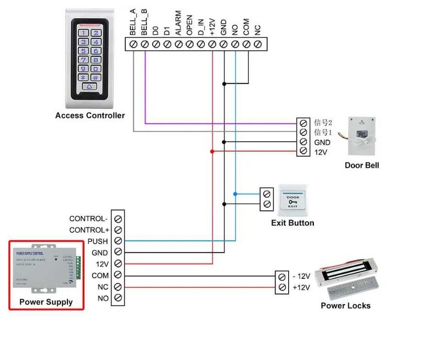 Control acces metalic comutator surse de alimentare 12V/3A  si 12v/5A