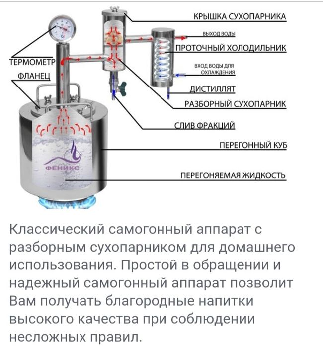 Продам перегонный аппарат