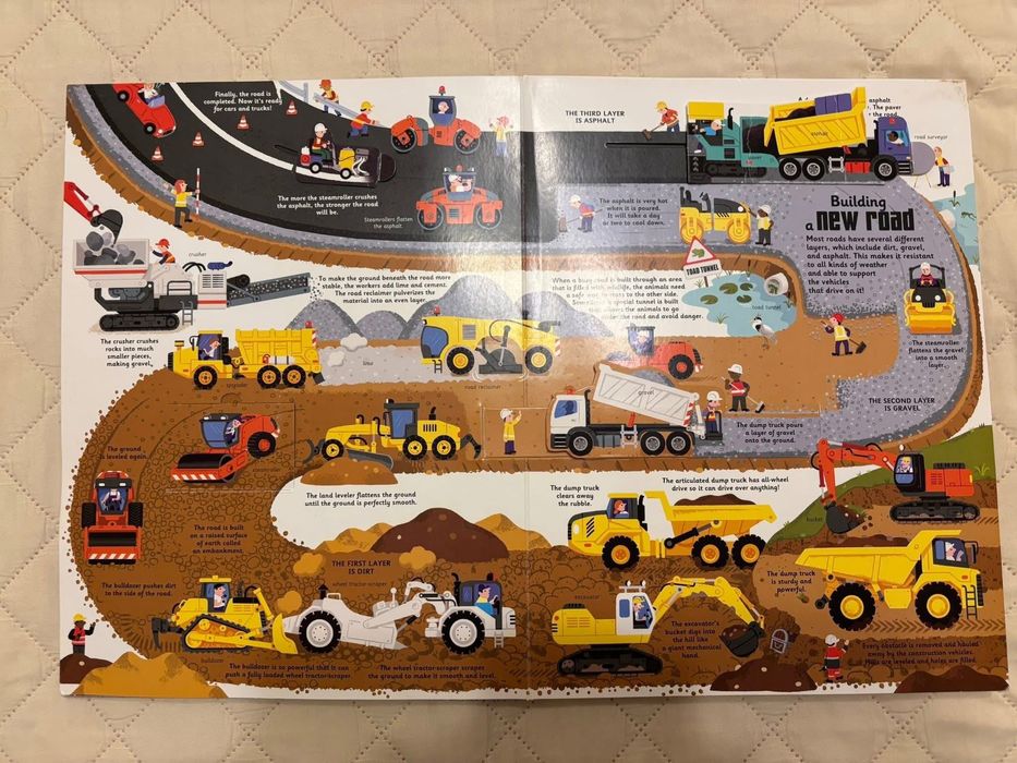 Carte interactiva The Ultimate Construction Site