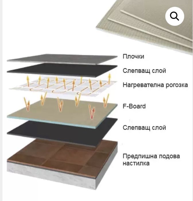 Подова изолация F - Board